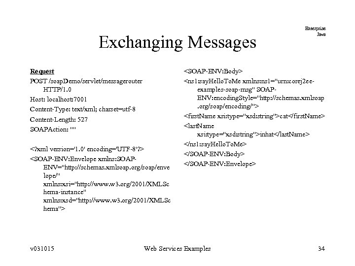 Exchanging Messages Request POST /soap. Demo/servlet/messagerouter HTTP/1. 0 Host: localhost: 7001 Content-Type: text/xml; charset=utf-8