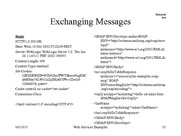 Exchanging Messages Reply HTTP/1. 0 200 OK Date: Wed, 16 Oct 2002 07: 22: