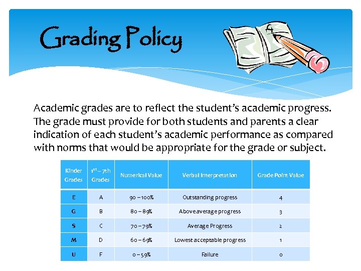 Grading Policy Academic grades are to reflect the student’s academic progress. The grade must