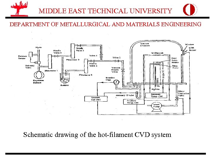 MIDDLE EAST TECHNICAL UNIVERSITY DEPARTMENT OF METALLURGICAL AND MATERIALS ENGINEERING Schematic drawing of the