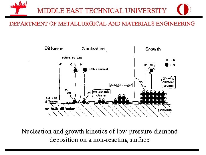 MIDDLE EAST TECHNICAL UNIVERSITY DEPARTMENT OF METALLURGICAL AND MATERIALS ENGINEERING Nucleation and growth kinetics