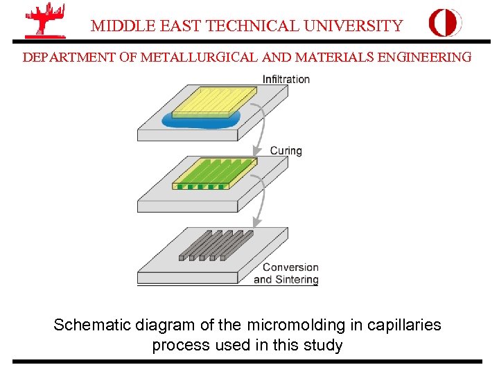 MIDDLE EAST TECHNICAL UNIVERSITY DEPARTMENT OF METALLURGICAL AND MATERIALS ENGINEERING Schematic diagram of the