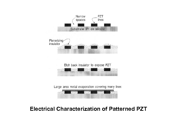 Electrical Characterization of Patterned PZT 