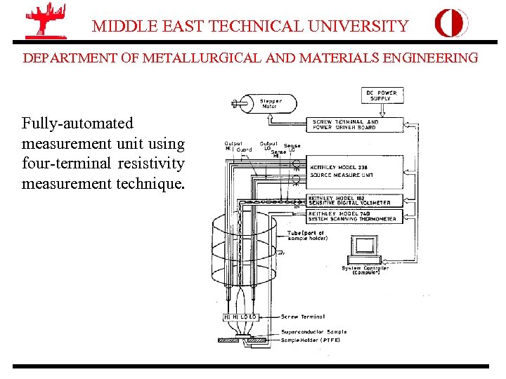 MIDDLE EAST TECHNICAL UNIVERSITY DEPARTMENT OF METALLURGICAL AND MATERIALS ENGINEERING Fully-automated measurement unit using