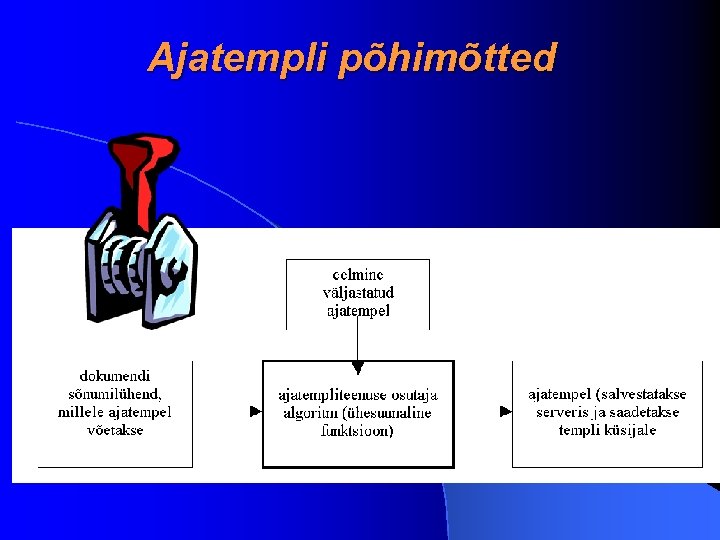 Ajatempli põhimõtted 