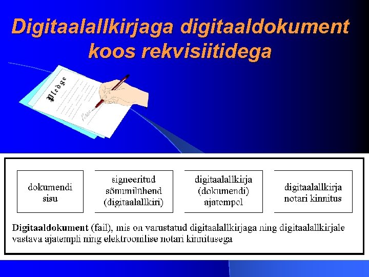 Digitaalallkirjaga digitaaldokument koos rekvisiitidega 