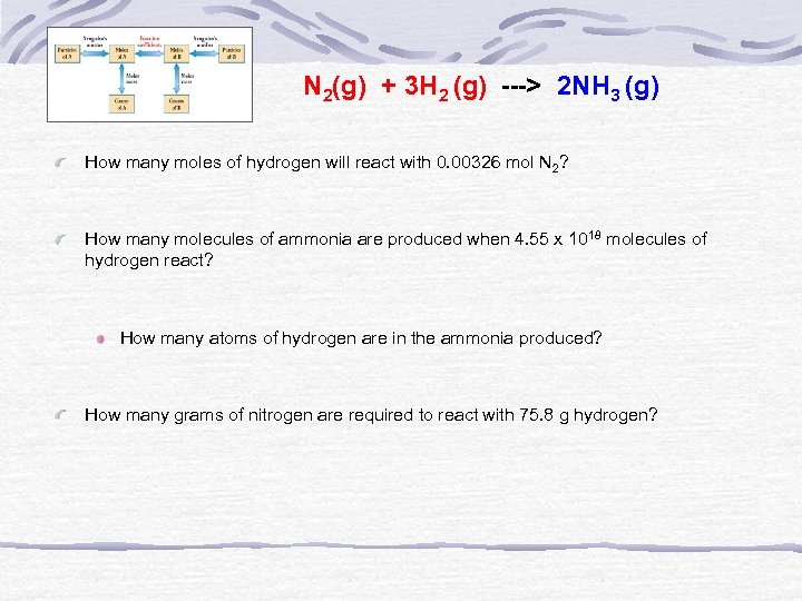N 2(g) + 3 H 2 (g) ---> 2 NH 3 (g) How many