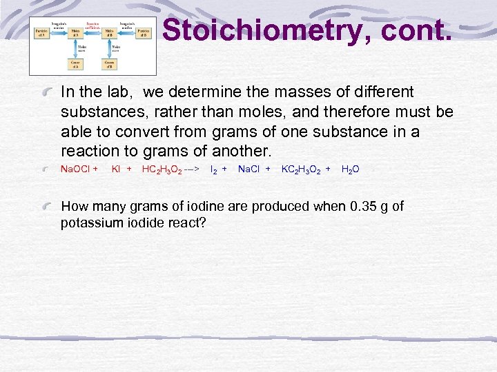 Stoichiometry, cont. In the lab, we determine the masses of different substances, rather than