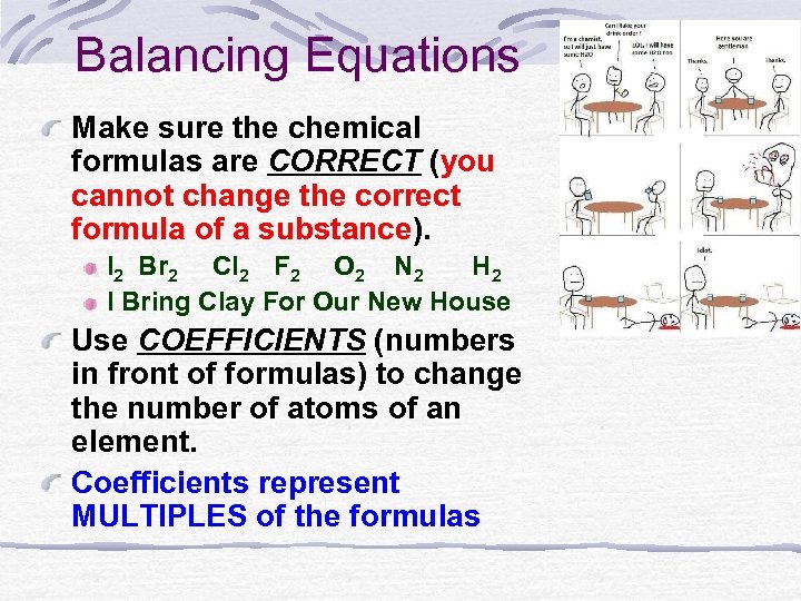 Balancing Equations Make sure the chemical formulas are CORRECT (you cannot change the correct