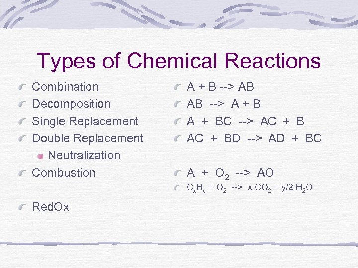 Types of Chemical Reactions Combination Decomposition Single Replacement Double Replacement Neutralization Combustion A +