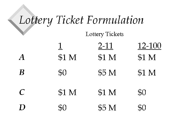 Lottery Ticket Formulation Lottery Tickets 