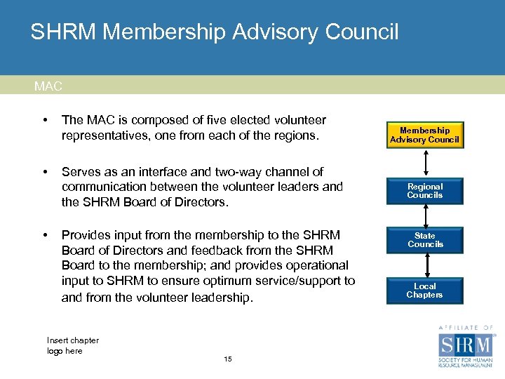 SHRM Membership Advisory Council MAC • The MAC is composed of five elected volunteer