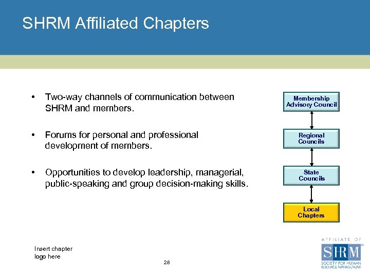 SHRM Affiliated Chapters • Two-way channels of communication between SHRM and members. • Forums