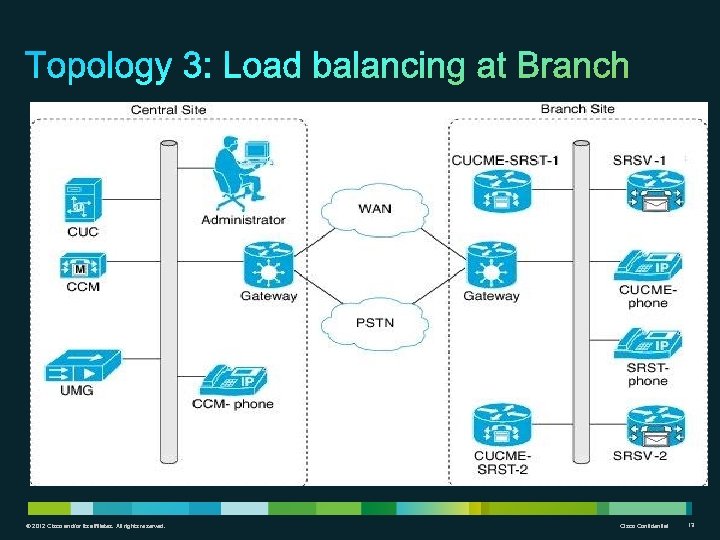 © 2012 Cisco and/or its affiliates. All rights reserved. Cisco Confidential 13 