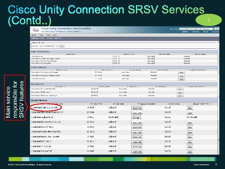 Main service responsible for SRSV features 1 © 2012 Cisco and/or its affiliates. All