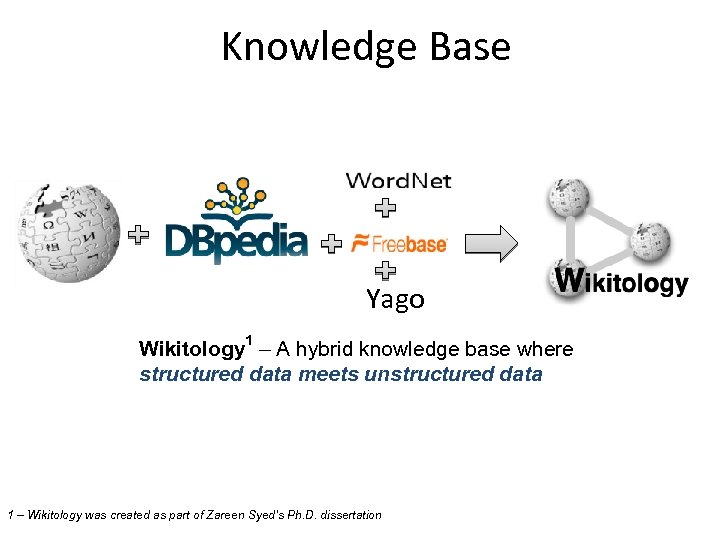 Knowledge Base Yago Wikitology 1 – A hybrid knowledge base where structured data meets