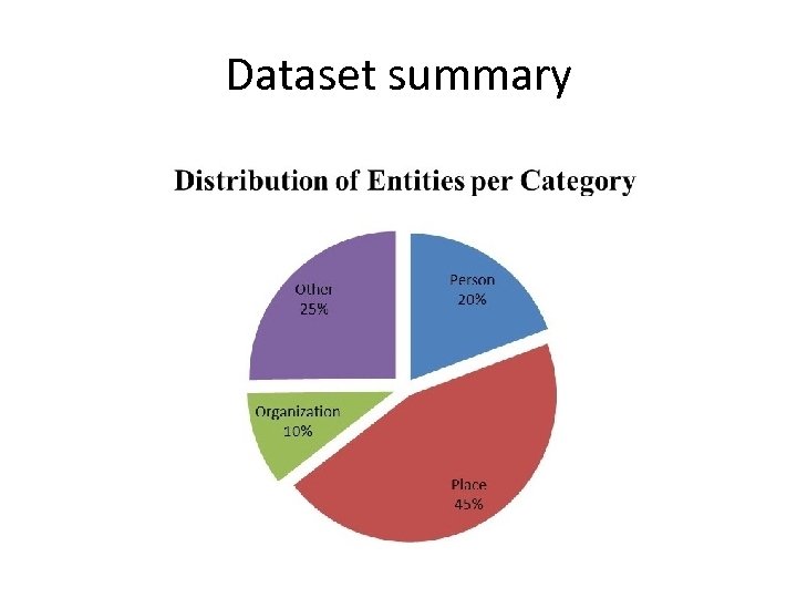 Dataset summary 