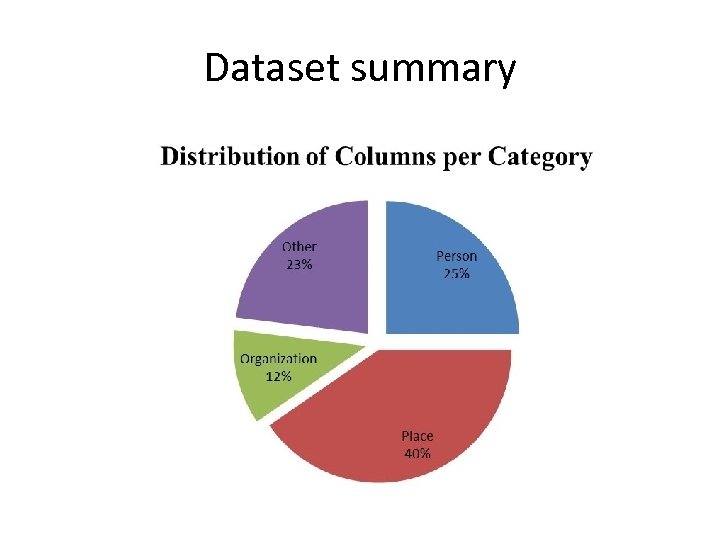 Dataset summary 