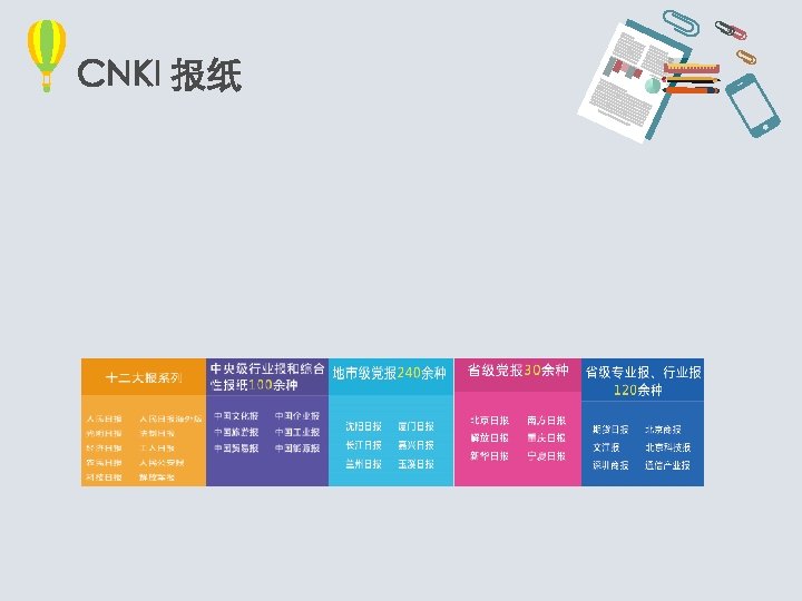CNKI 报纸 