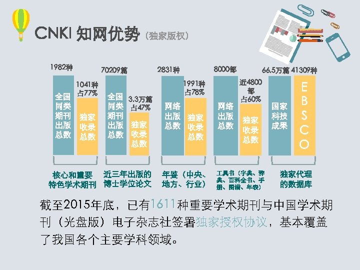 CNKI 知网优势（独家版权） 1982种 1041种 全国 占 77% 同类 期刊 出版 总数 独家 收录 总数