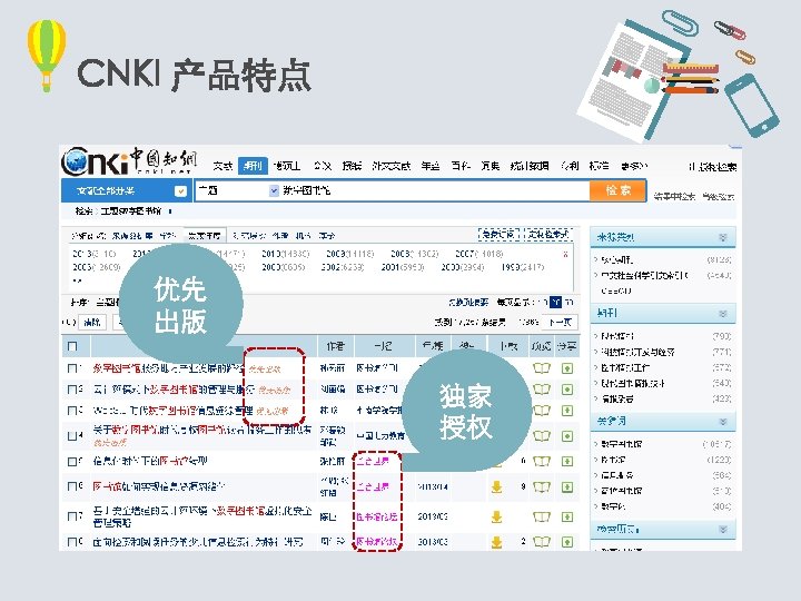 CNKI 产品特点 多 优先 出版 种类多、数量多 快 查阅快、更新 快、出板快 好 独家 依约出版、独家 授权 出版、优先出版