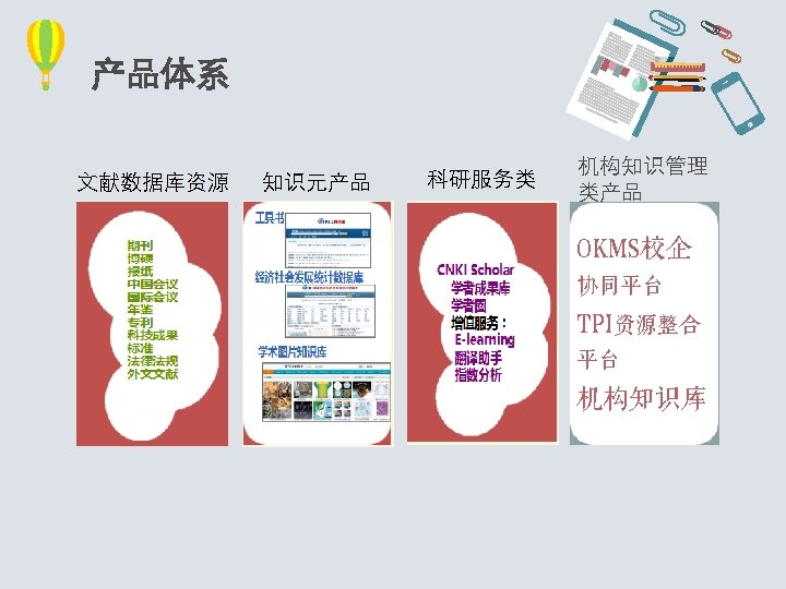 产品体系 文献数据库资源 知识元产品 科研服务类 机构知识管理 类产品 OKMS校企 协同平台 TPI资源整合 平台 机构知识库 