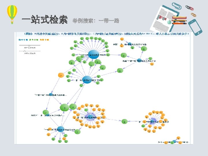 一站式检索 举例搜索：一带一路 关键信息一目了然 全选后点击分析 按照分组和排序两种 方法进行二次筛选 