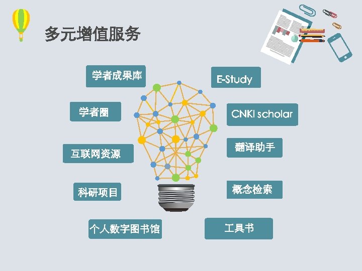 多元增值服务 学者成果库 学者圈 互联网资源 科研项目 个人数字图书馆 E-Study CNKI scholar 翻译助手 概念检索 具书 