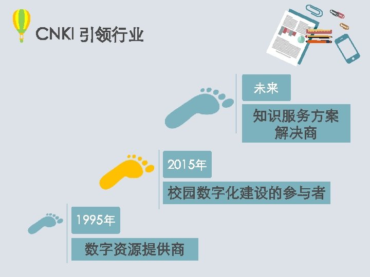 CNKI 引领行业 未来 知识服务方案 解决商 2015年 校园数字化建设的参与者 1995年 数字资源提供商 