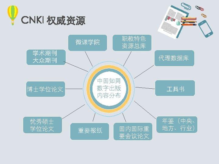 CNKI 权威资源 职教特色 资源总库 代理数据库 博士学位论文 优秀硕士 学位论文 中国知网 数字出版 内容分布 国内国际重 要会议论文 年鉴（中央、