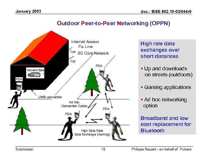 January 2003 doc. : IEEE 802. 15 -03/044 r 0 Outdoor Peer-to-Peer Networking (OPPN)