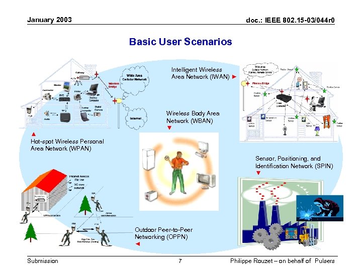 January 2003 doc. : IEEE 802. 15 -03/044 r 0 Basic User Scenarios Intelligent