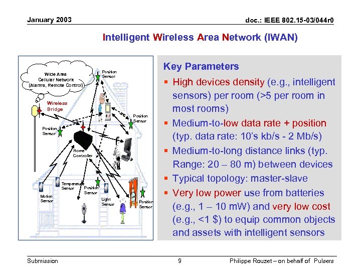 January 2003 doc. : IEEE 802. 15 -03/044 r 0 Intelligent Wireless Area Network