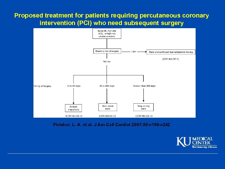 Proposed treatment for patients requiring percutaneous coronary intervention (PCI) who need subsequent surgery Fleisher,