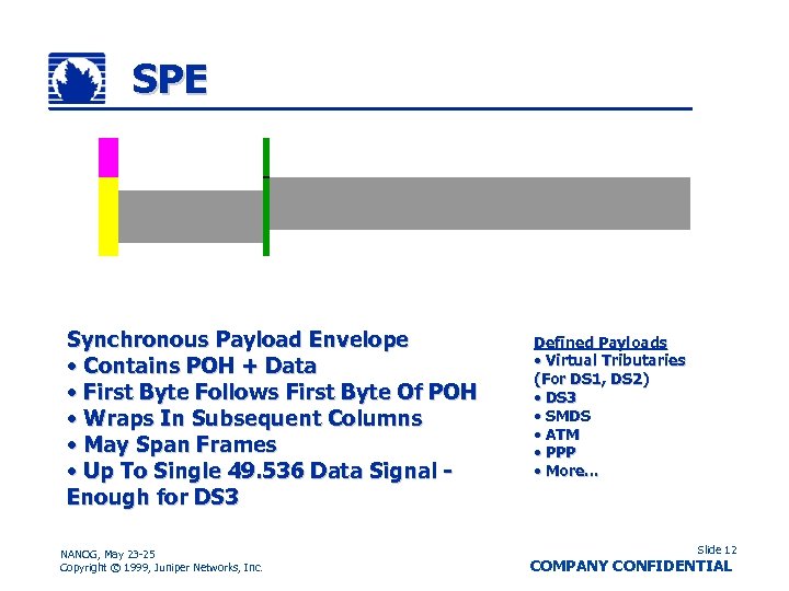 SPE Synchronous Payload Envelope • Contains POH + Data • First Byte Follows First