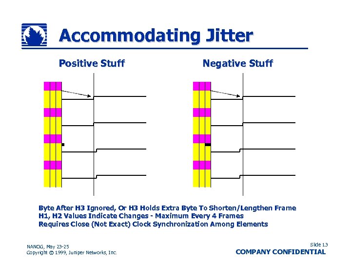 Accommodating Jitter Positive Stuff Negative Stuff Byte After H 3 Ignored, Or H 3