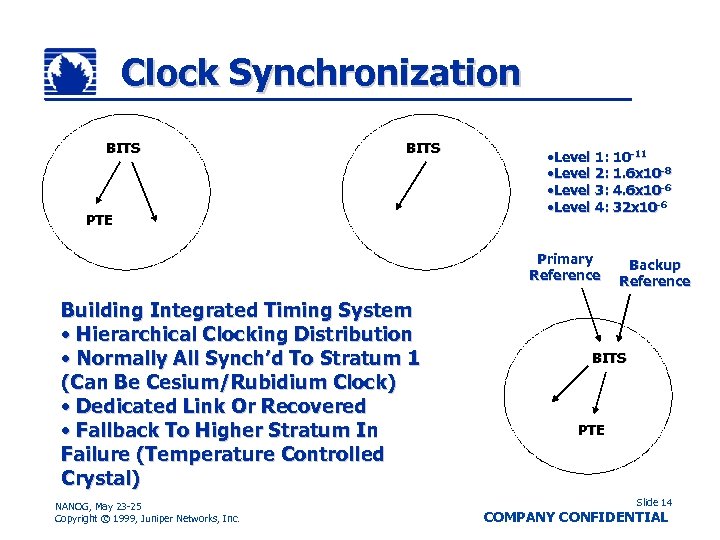 Clock Synchronization BITS PTE • Level 1: 10 -11 • Level 2: 1. 6