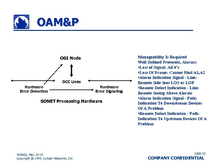 OAM&P OSI Node DCC Links Hardware Error Detection Hardware Error Signaling SONET Processing Hardware