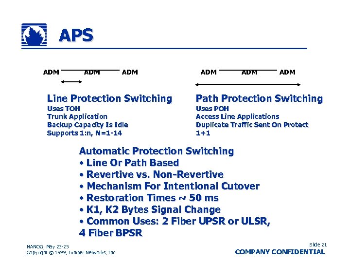 APS ADM ADM Line Protection Switching Uses TOH Trunk Application Backup Capacity Is Idle