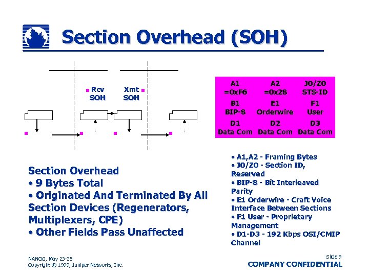 Section Overhead (SOH) Rcv SOH Xmt SOH A 1 =0 x. F 6 A