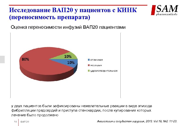Исследование ВАП 20 у пациентов с КИНК (переносимость препарата) Оценка переносимости инфузий ВАП 20