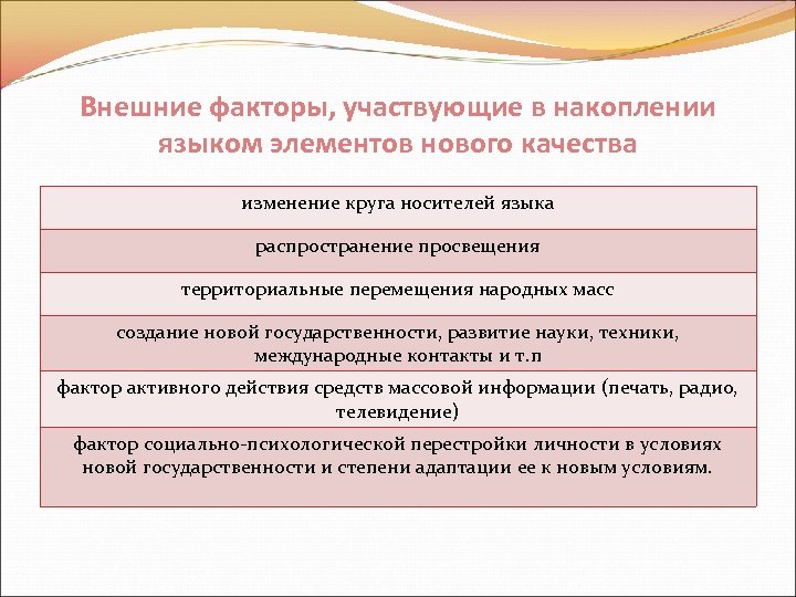 Внешние факторы, участвующие в накоплении языком элементов нового качества изменение круга носителей языка распространение