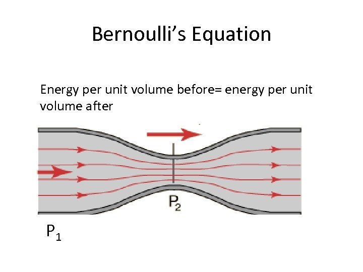 Bernoulli’s Equation Energy per unit volume before= energy per unit volume after P 1