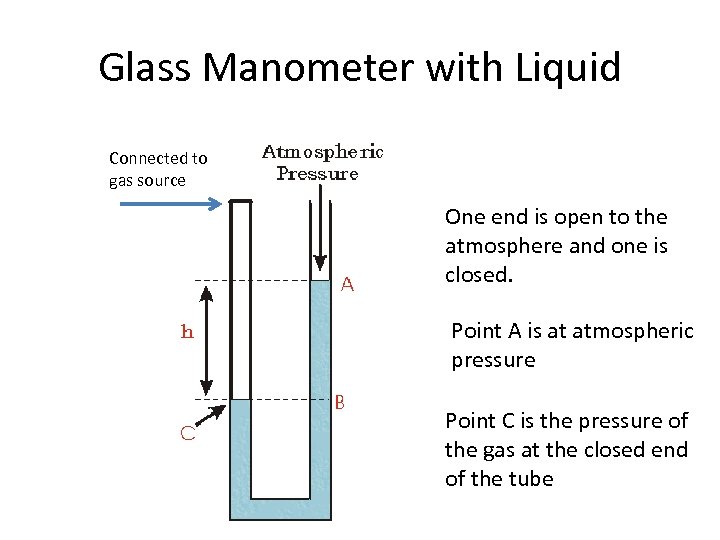Glass Manometer with Liquid Connected to gas source One end is open to the