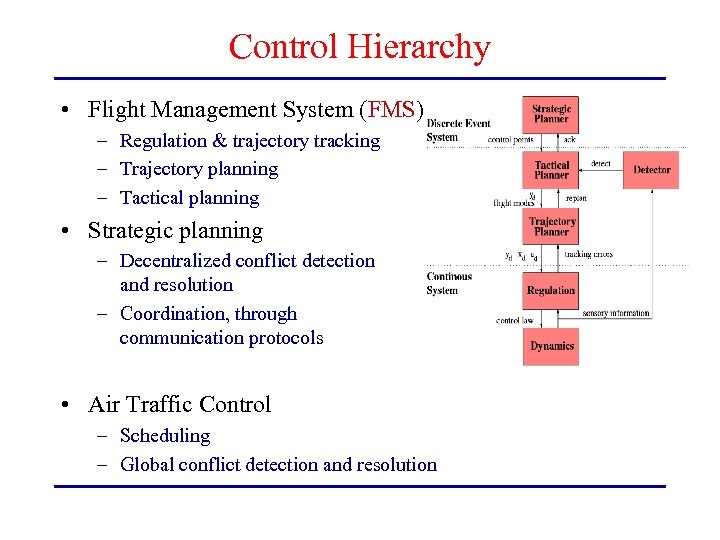 Control Hierarchy • Flight Management System (FMS) – Regulation & trajectory tracking – Trajectory