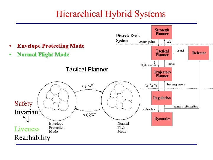 Hybrid Systems Modeling Analysis Control Review And Vistas