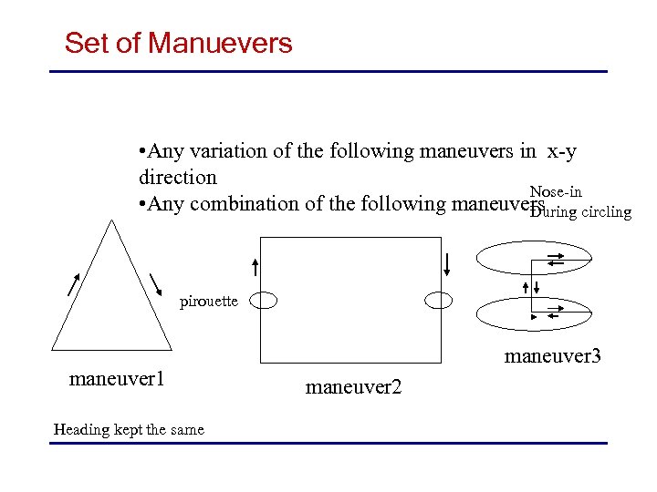 Set of Manuevers • Any variation of the following maneuvers in x-y direction Nose-in
