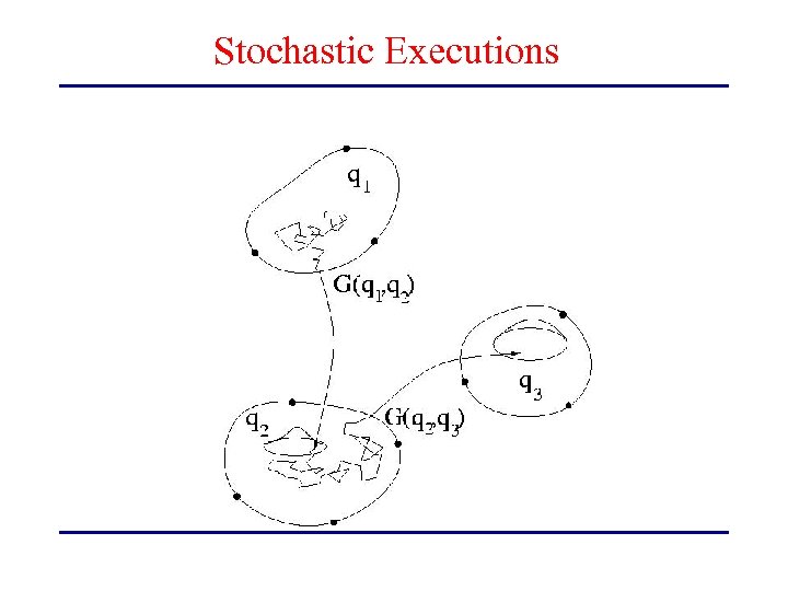 Stochastic Executions 