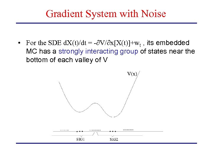 Gradient System with Noise • For the SDE d. X(t)/dt = - V/ x[X(t)]+wt