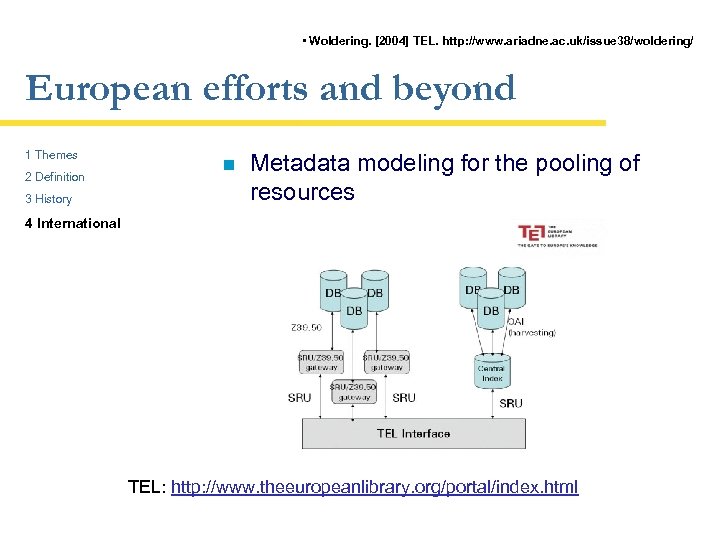  • Woldering. [2004] TEL. http: //www. ariadne. ac. uk/issue 38/woldering/ European efforts and